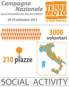 Io non rischio - infografica