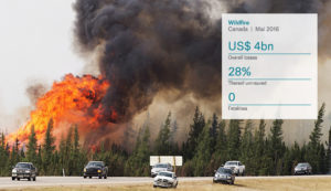 Munich Re