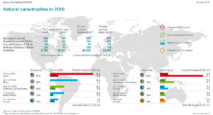 Munich Re